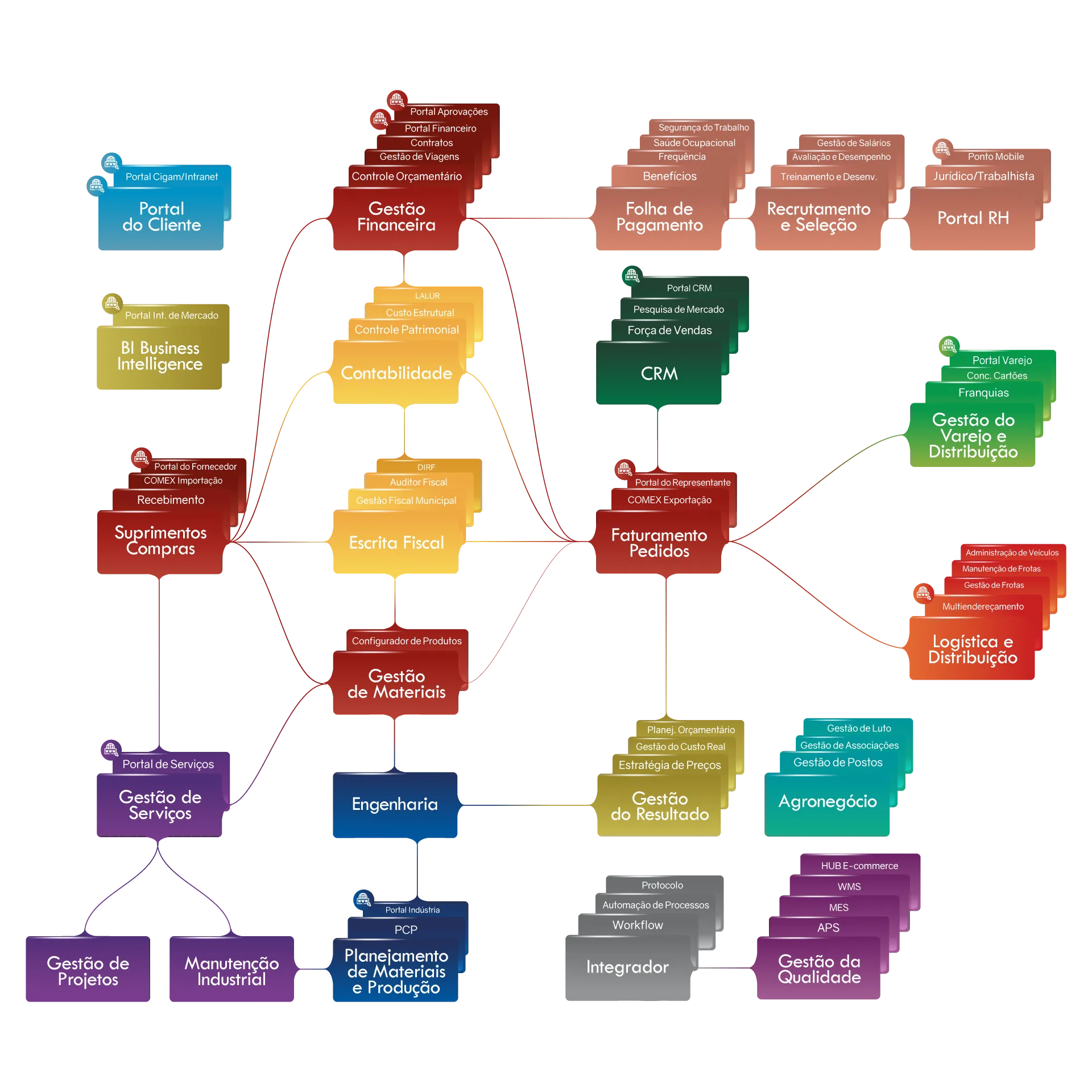 Conhe�a o diagrama de solu��es do CIGAM