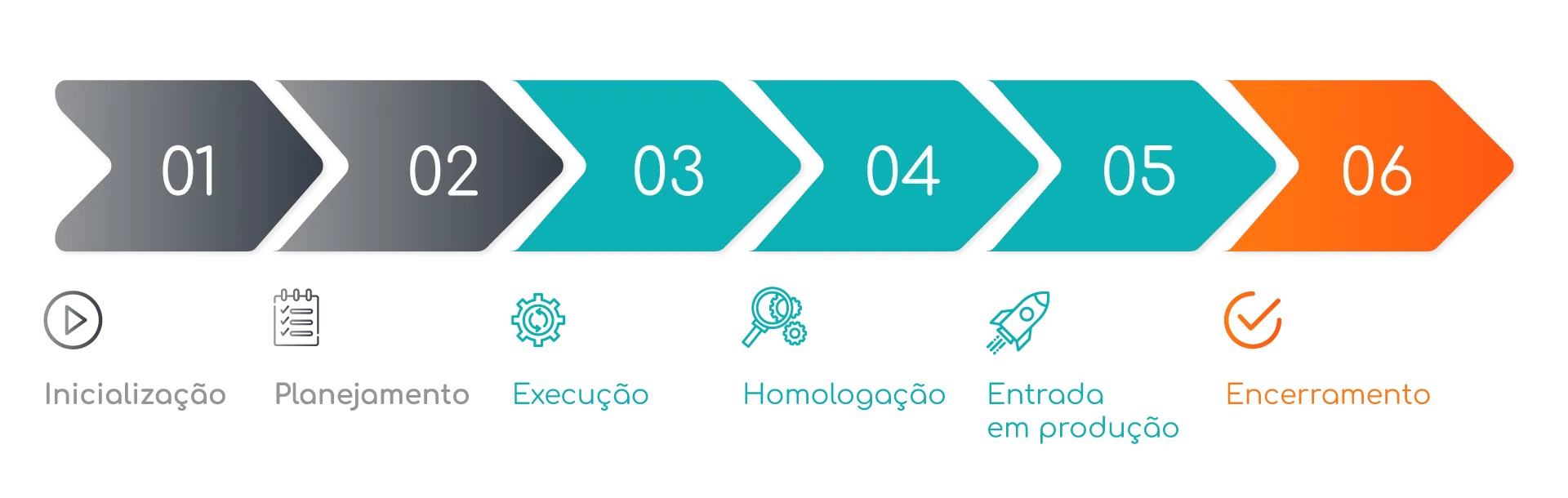 O que � ERP - Processo de Implanta��o