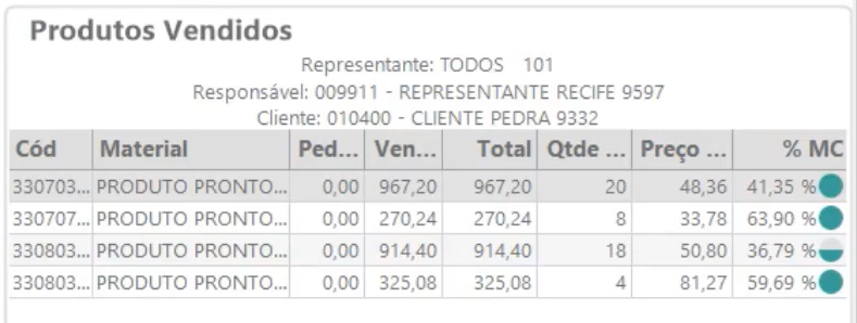 Arquivo:Pedidosxvendas00a4.png