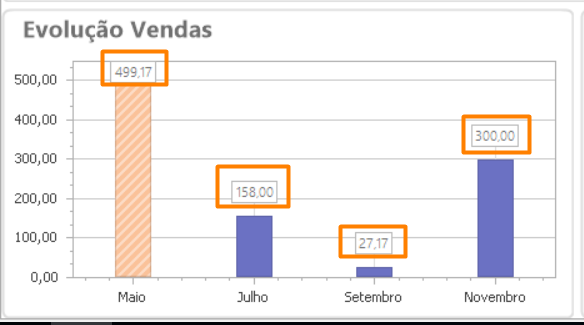 Arquivo:Graficoembarra02.png