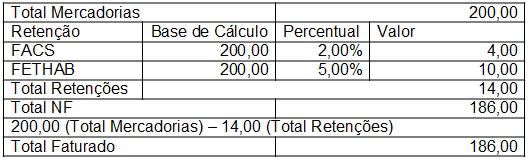 Arquivo:TabelaRetencoes2.png