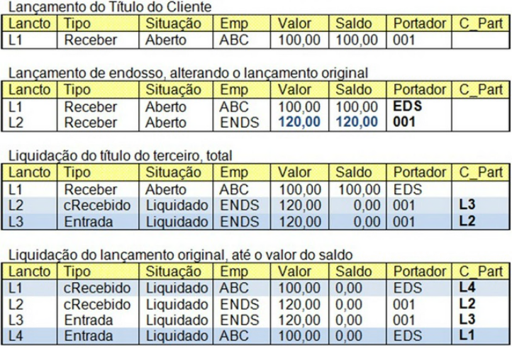 Arquivo:ComoFazerEndossob1.png