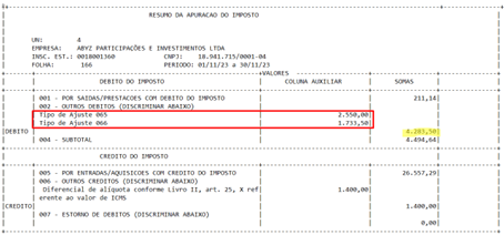 Apuração ICMS