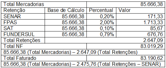 Arquivo:TabelaRetencoes.png