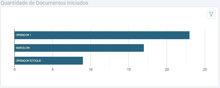 Arquivo:Documentosiniciados.jpeg
