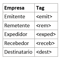 Arquivo:TabelaTagsCTe.png