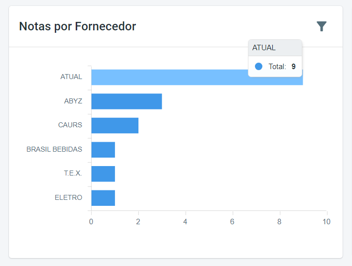 Arquivo:Portal Compras Notas Fornecedor2.png