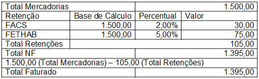 Arquivo:TabelaRetencoes1.png