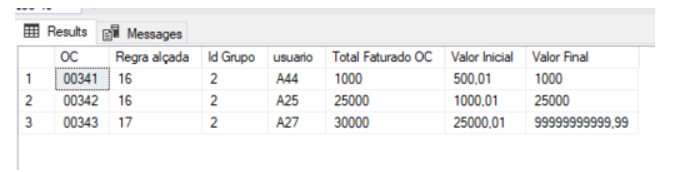 Ordens de Compra