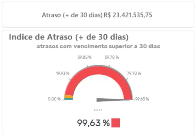 Arquivo:FinanceiroBI04.png