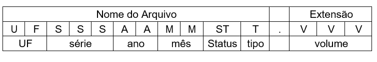 Arquivo:Nomearquivofiscal.png