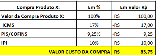 Arquivo:Tipocusto.png