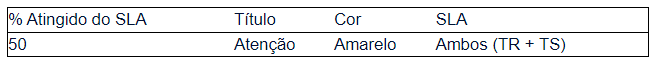 Arquivo:UntitledSinalizacaoSLATabela.png