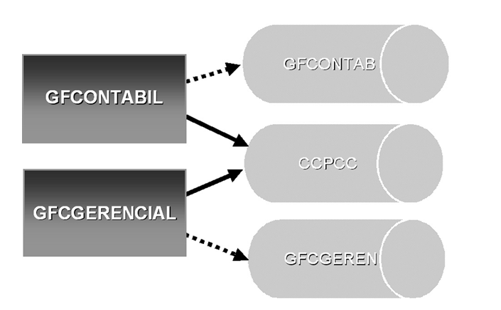 Grupo_Contas_Gerenciais