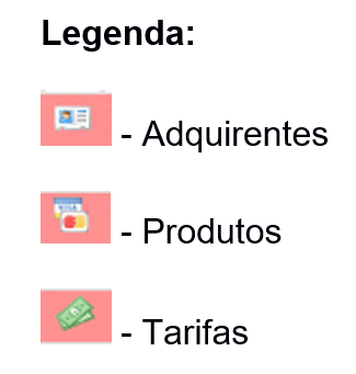 Arquivo:Legenda Band Adq Prod.png