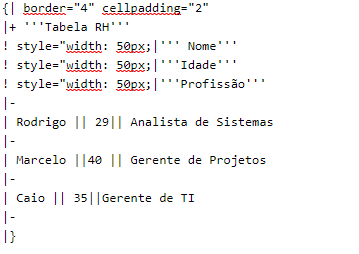 Exemplo do código da Tabela wiki