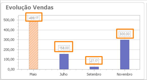 Arquivo:Graficoembarra002.png