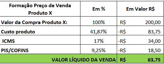 Arquivo:Tipocusto01.png
