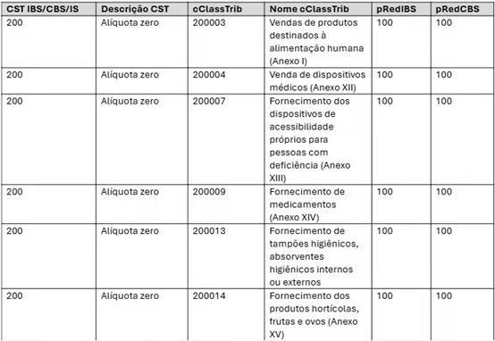 Arquivo:Comunicado120CST200.png