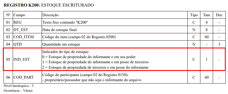Arquivo:TiposCAspedFiscal.png