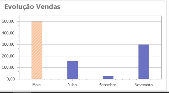 Arquivo:Graficoembarra.png