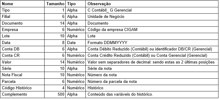 Arquivo:Leiaute.png