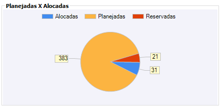 PlanejadaxAlocadas
