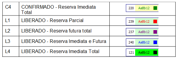 Reserva Futura Integrada entre Unidades de Negócio 9