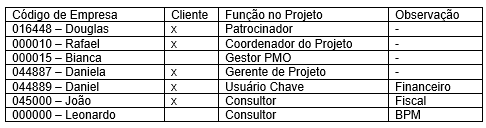 Exemplo