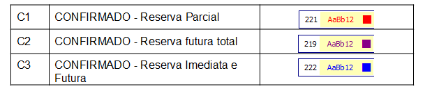 Reserva Futura Integrada entre Unidades de Negócio 8