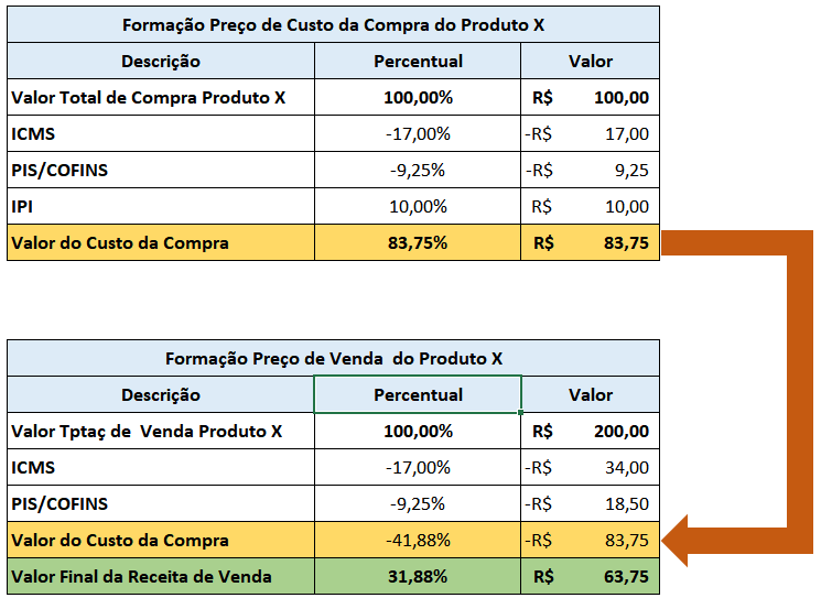 Arquivo:TPCUSTO01.png