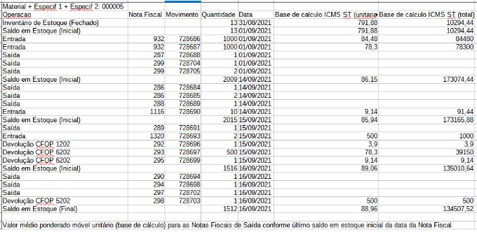 Arquivo:Notas Fiscais Média Ponderada móvel6.jpg