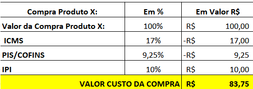 Arquivo:Tipocusto00.png