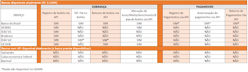 Arquivo:Bancos e Servicos.png