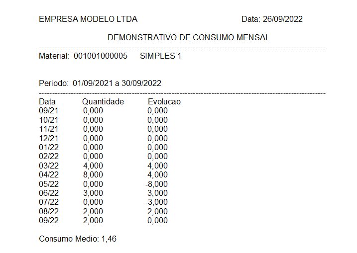 Arquivo:ModeloConsumoRelat.png