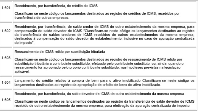 Arquivo:Nota Fiscal Crédito de ICMS.jpg