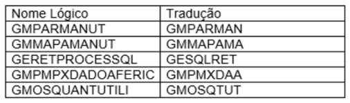Manutenção Industrial