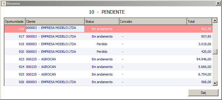 Arquivo:FunialdeVendasDetalhamento.png