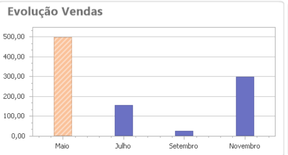 Arquivo:Graficoembarra00.png