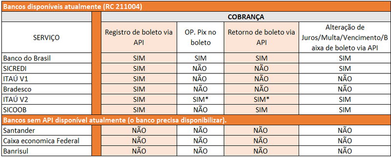 Arquivo:APIs Cobranca.png