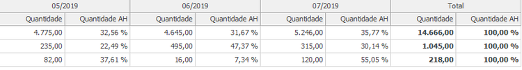 Ahavbi3