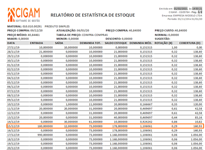 Estatística Estoque Analítico