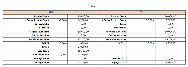 Arquivo:ApuracaoCSLLIRPJ RelCaixa 05.jpeg