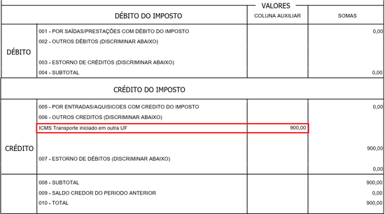 Apuração ICMS