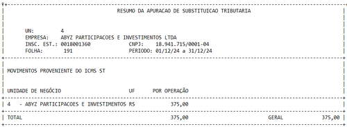 Apuração ICMS