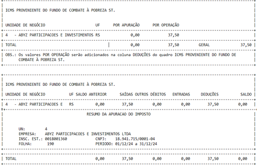 Apuração ICMS