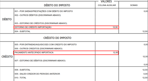 Apuração ICMS