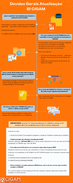 Arquivo:AtualizaçãoBICIGAM01.png