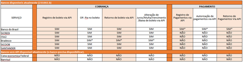 Arquivo:Bancos Disponiveis 231002b.png