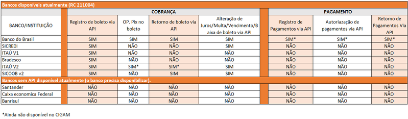 Arquivo:Bancos Servicos.png